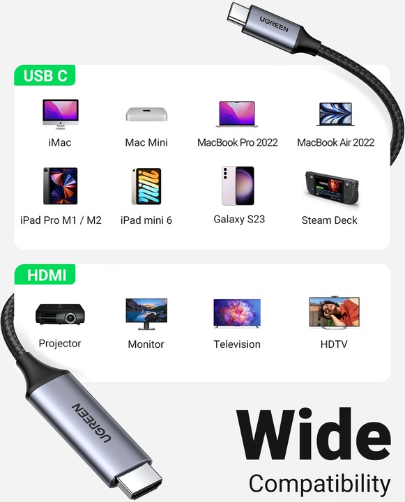Actual product image Ugreen USB C – HDMI (1.50 m, HDMI)