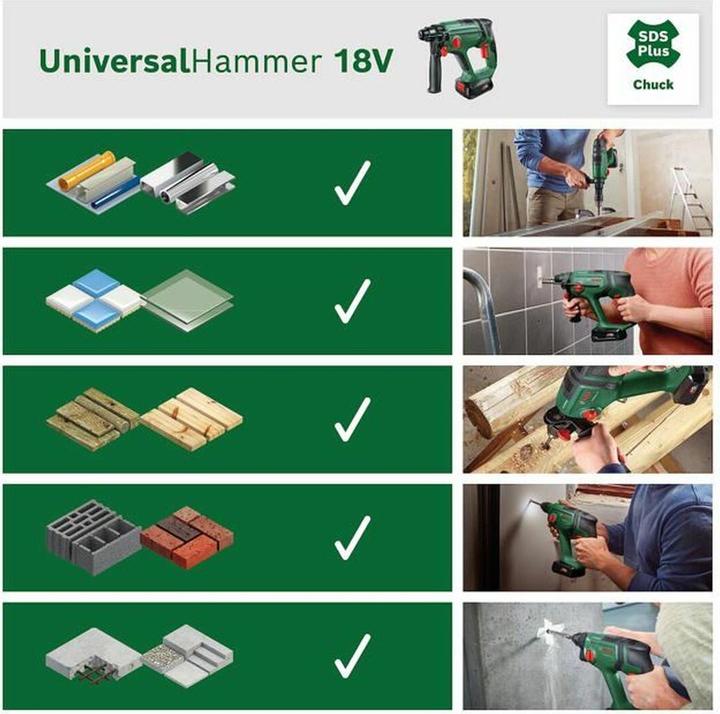 Actual product image Bosch Home & Garden Universal Hammer 18V (Rechargeable battery operated)