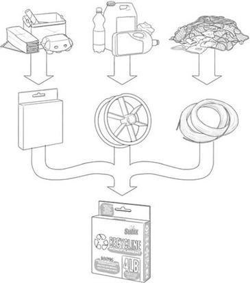 Produktbild Sufix Recycline 300m Green (14 kg, 0.50 mm)