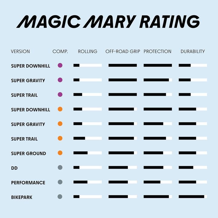 Produktbild Schwalbe Magic Mary (65-622)