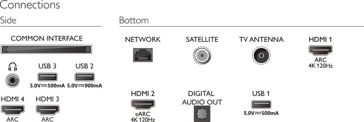 Produktbild Philips 77OLED807 (77", OLED807, OLED, 4K, 2022)