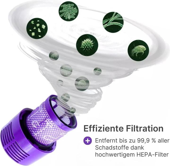 Actual product image Hermex Compatible hoover filter for Dyson V10 SV12