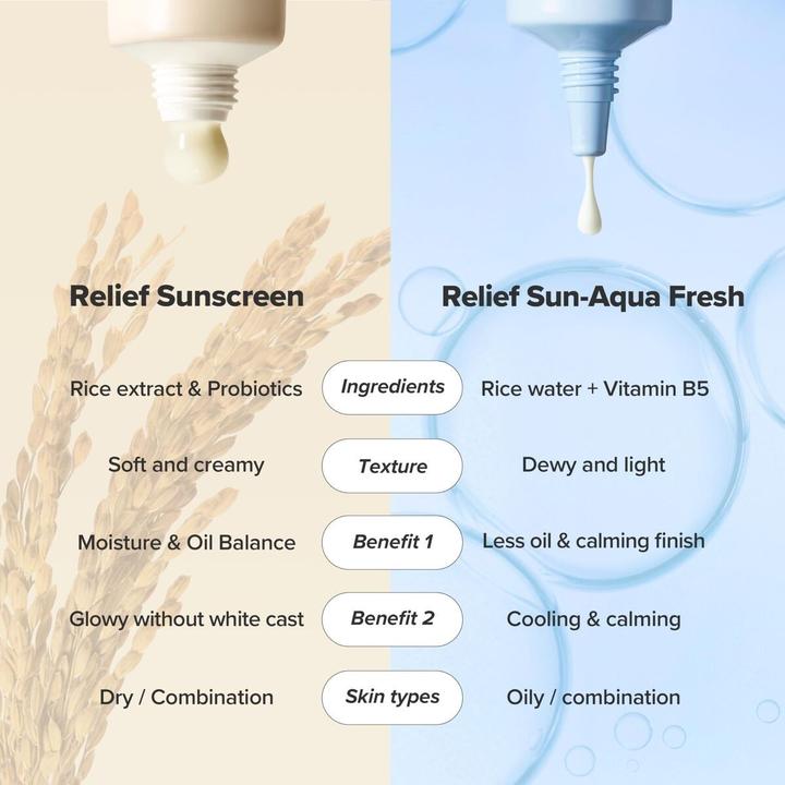 Produktbild Beauty of Joseon Relief Sun Aqua Fresh + B5 (Sonnencreme, SPF 50+, 50 ml)