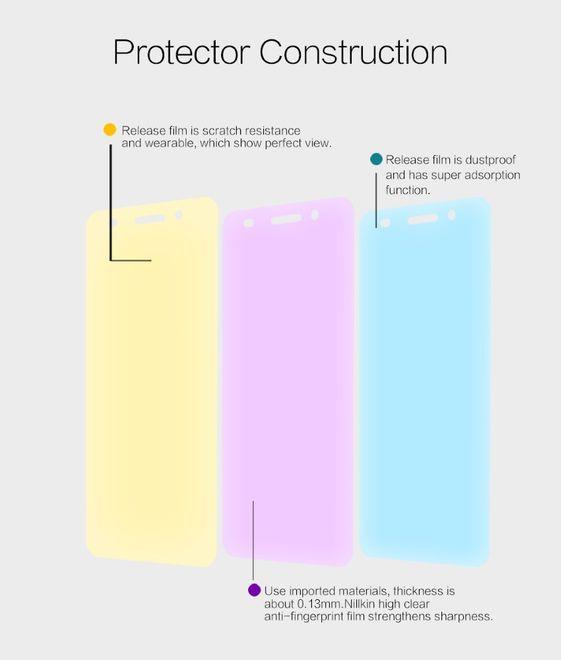 Actual product image Nillkin Super Clear (1 Piece, Fee 5A, Huawei Y6 II)