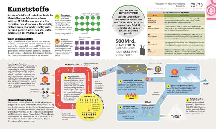 Actual product image #dkinfographic. Understanding technology simply (German, Andrew Humphreys, Katie John, Jack Challoner, Clive Gifford, Ian Graham, Hilary Lamb, Wendy Horobin, 2019)
