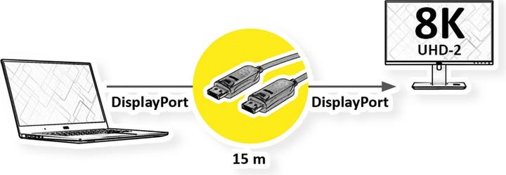 Produktbild Roline displayport v1.4 kabel. aoc. 8k60 st/st. 15m (15 m, DisplayPort, 1.4)