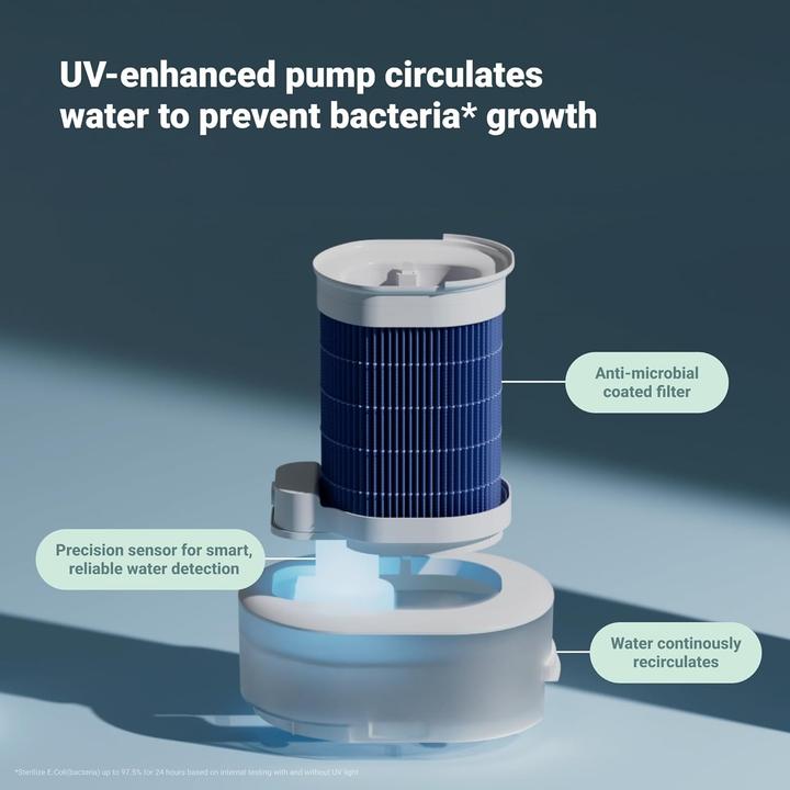 Image du produit Blueair Purificatore e Umidificatore d'Aria 2 in 1