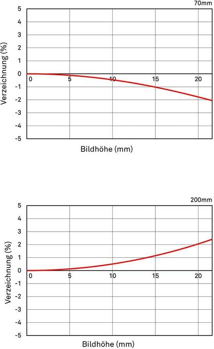 Actual product image Sigma 70-200mm f/2.8 DG OS HSM Sports, Nikon F (Nikon F, full size)