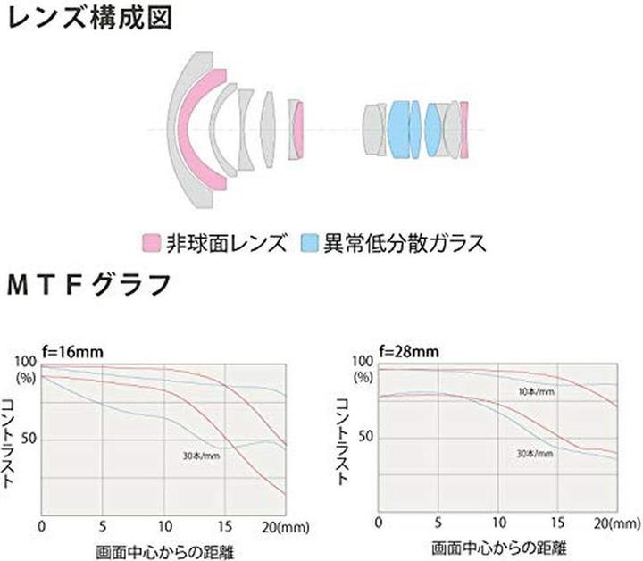 Immagine prodotto Tokina Opera 16-28mm f/2.8 FF (Nikon F, Full frame)
