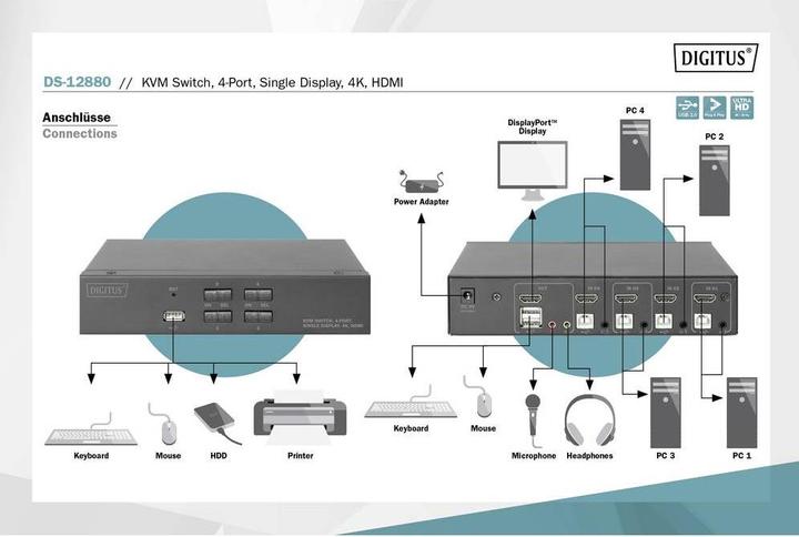 Produktbild Digitus DS-12880