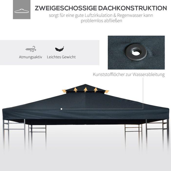 Produktbild Swisshandel24 Ersatzdach Pavillondach für Metallpavillon Gartenpavillon Partyzelt Gartenzelt Polyester 3x3m Kohleg (300 cm, 300 cm)