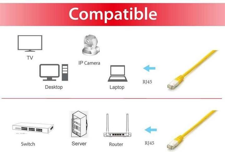 Actual product image equip Network cable (S/FTP, CAT6a, 2 m)