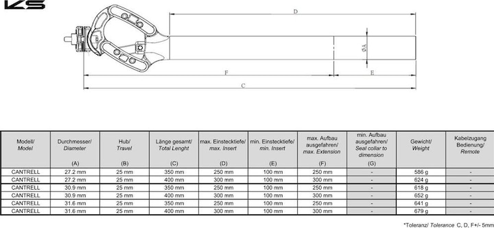 Produktbild Kind Shock Cantrell Sattelstütze 27.2 / 400mm (27.20 mm)