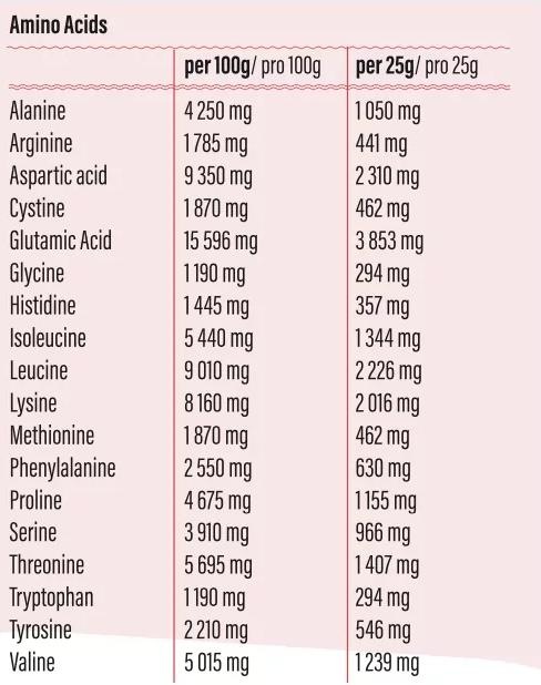 Nährwerte und Zutaten Go Fitness 100% Clear Whey Isolate Erdbeere, 900 g (Erdbeere, 1 Stk., 1160 g)