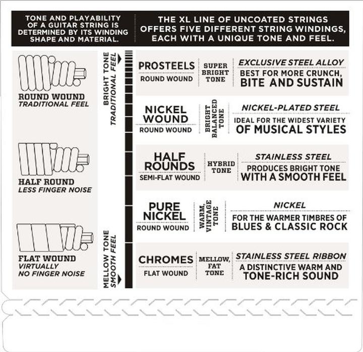 Nutritional values and ingredients D'Addario ECB81M (4 x, Bass, 0.10")
