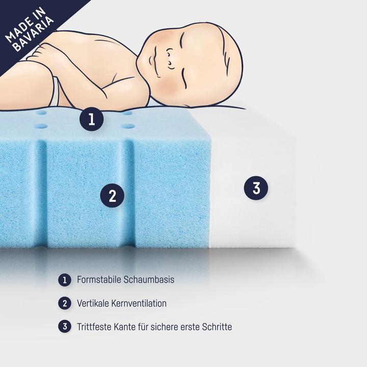 Produktbild Julius Zöllner Babymatratze Comfort (140 x 70 cm)