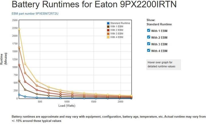 Produktbild Eaton 9PX 2200i RT2U Netpack (2200 W, Online-Doppelwandler USV)