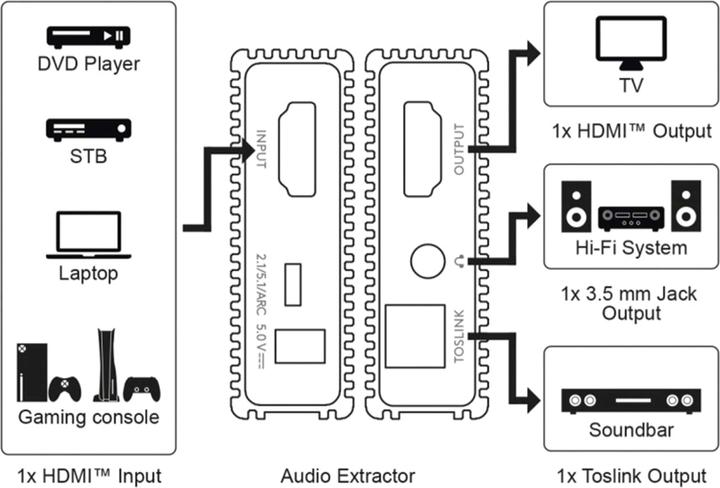 Image du produit LogiLink Kit extender HDMI via LAN, KVM, 2x USB-A, 1080p, HDCP, IR, sortie de boucle (Rallonge)