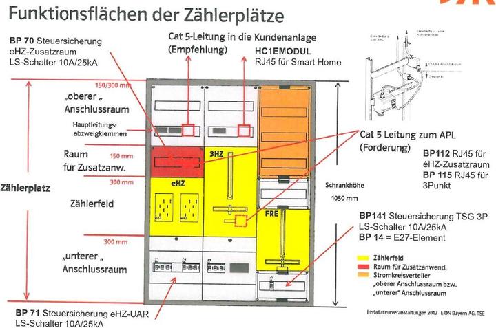 Produktbild ABN BP141 BestÃ¼ckungspaket TSG VBEW Version-L