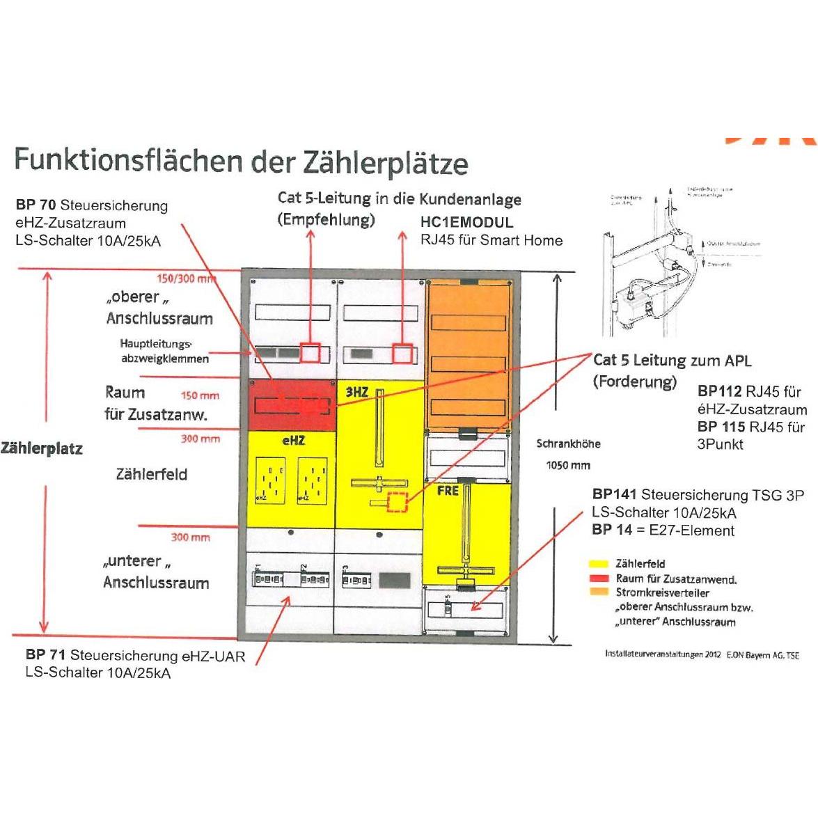 ABN, Verteilerschrank Zubehör, BP141 BestÃ¼ckungspaket TSG VBEW Version-L
