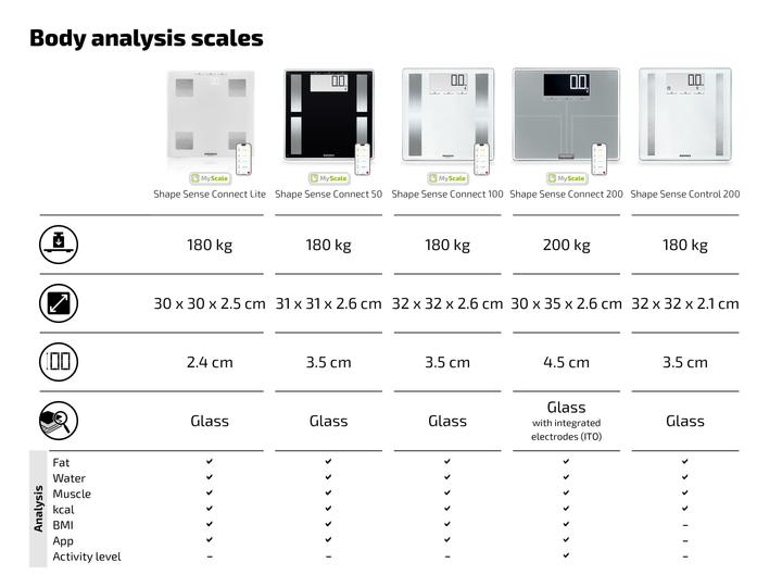 Produktbild Soehnle Shape Sense Connect 50 mit Bluetooth® (180 kg)