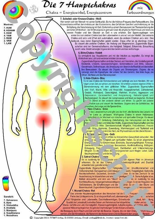 Actual product image Chakrenbersicht - A4