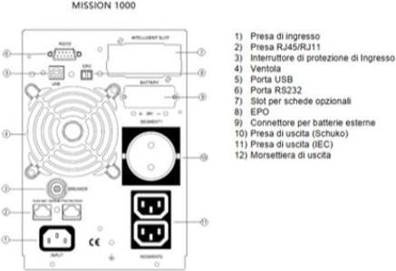Immagine prodotto Elsist MISSION 1000 Doppia conversione (online) 1 kVA 800 W (1000 VA, 900 W, Doppio convertitore online UPS)