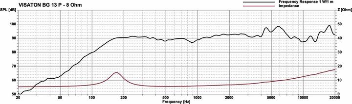 Valori nutrizionali e ingredienti Visaton Altoparlante a gamma completa BG 13 P, 8 Ohm