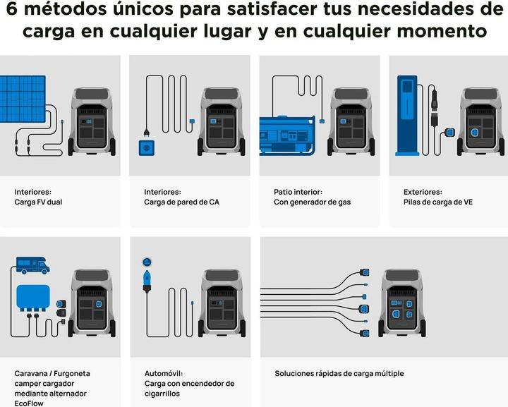Immagine prodotto EcoFlow Delta Pro 3 (4096 Wh, 51.50 kg)