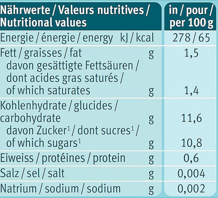 Nährwerte und Zutaten Holle Pouchy (100 g)