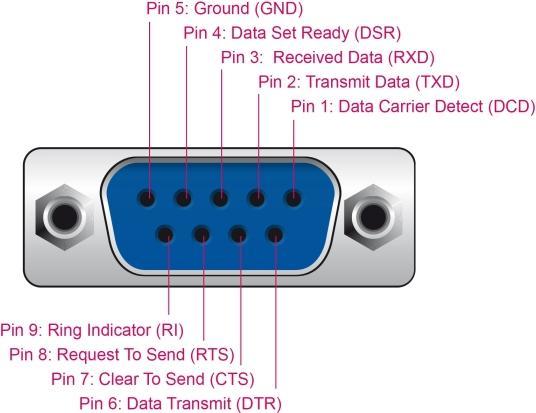 Actual product image Delock USB 2.0 to Serial RS-232 Adapter with Compact Serial (0.50 m)