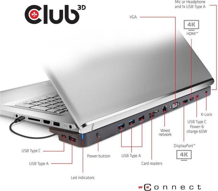Image du produit Club 3D Triple Display Dynamic (Port de connexion (propriétaire), 3 ports)