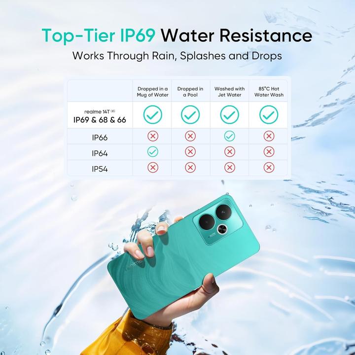 Immagine prodotto realme Smartphone 5G Dimensity 6300, batteria 5260 mAh, IP69, 50 MP, display 120 Hz (256 GB, Viola, 5G)