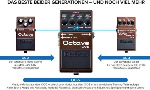 Produktbild Roland Pedal OC-5 (Gitarre, Bass)