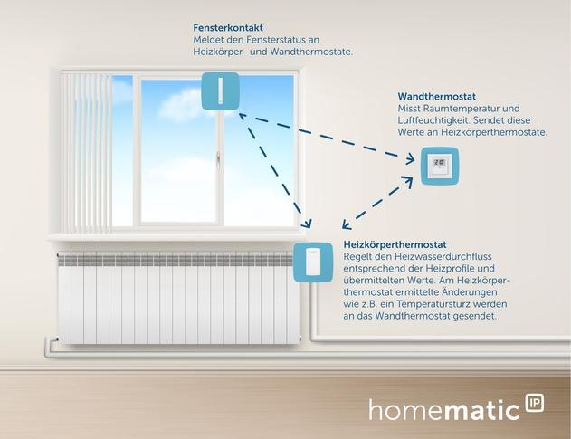 Produktbild EQ-3 Heizkörperthermostat