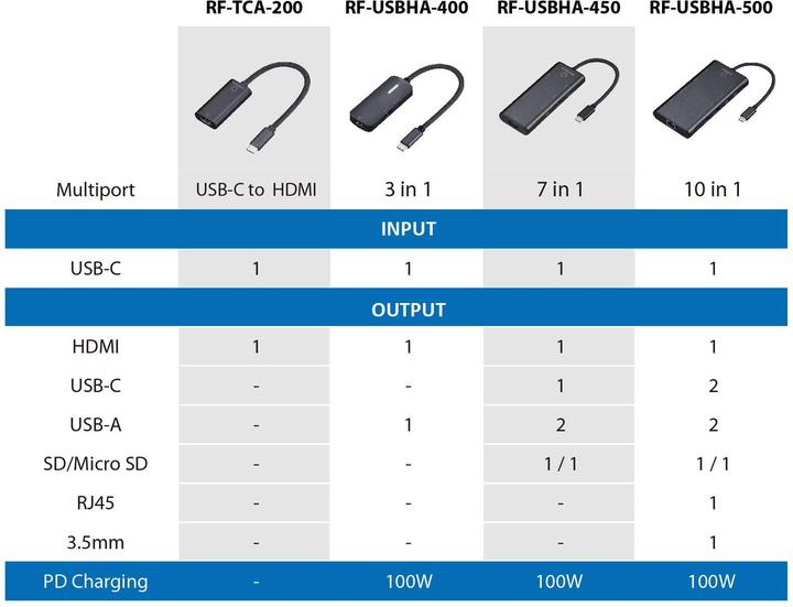 Immagine prodotto Renkforce RF-TCA-200 1+1 Port USB 3.2 Gen 1-Hub (USB 3.0) mit zusätzlichem USB-C (HDMI, 15 cm)