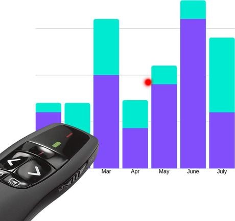 Actual product image Logitech R700