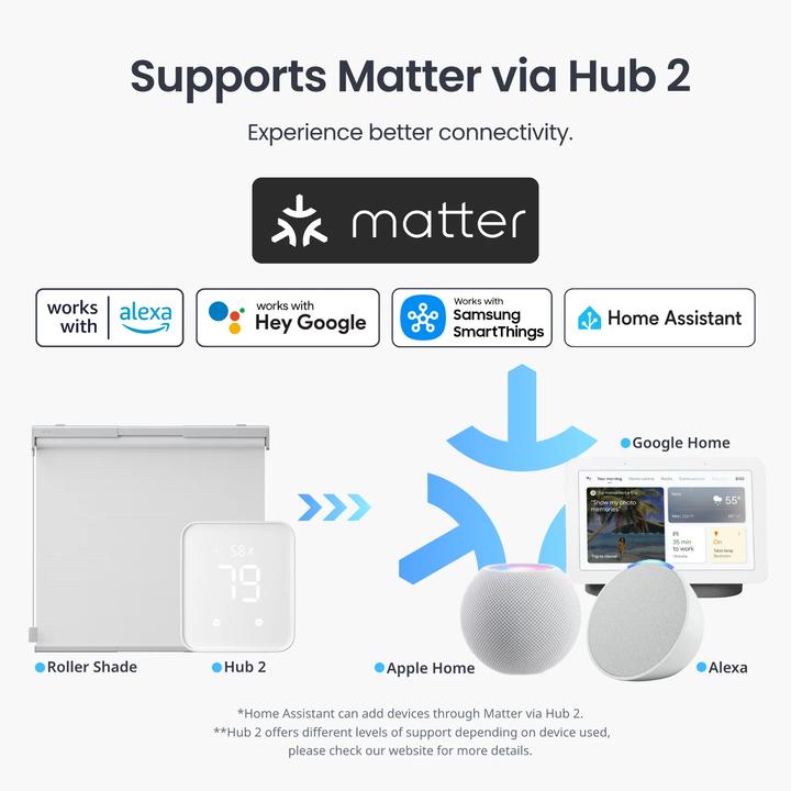 Produktbild SwitchBot Roller Shade XL - White