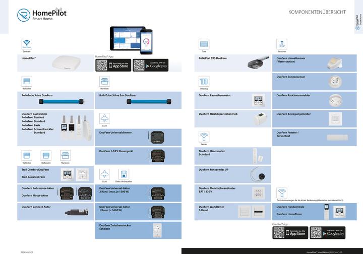 Produktbild Rademacher HomePilot - Smart-Home-Zentrale