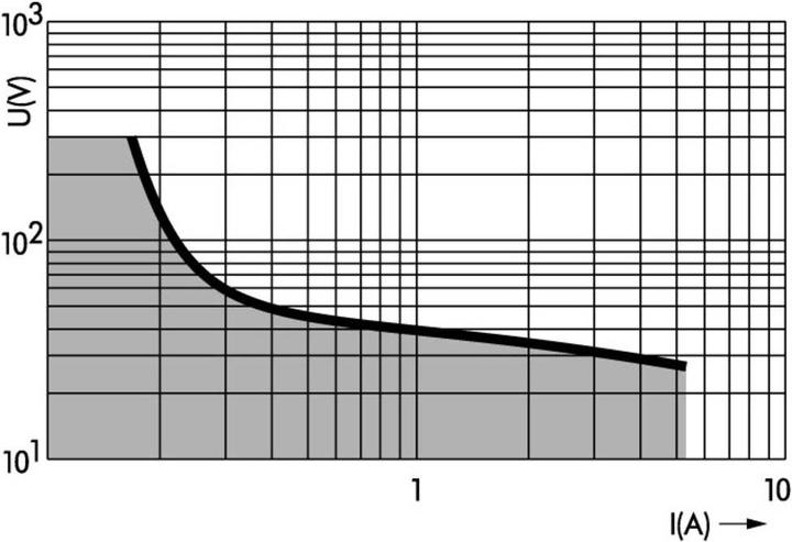 Immagine prodotto Wago Terminale del relè di commutazione serie 859