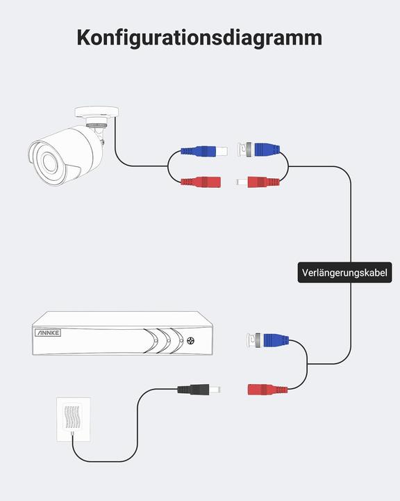 Actual product image Annke BNC DC Videostrom-Verlängerungskabel-Set, 4 Stück (Cable)
