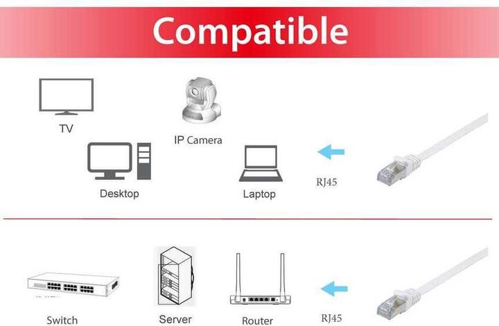 Actual product image equip Network cable (U/FTP, CAT6a, 0.50 m)