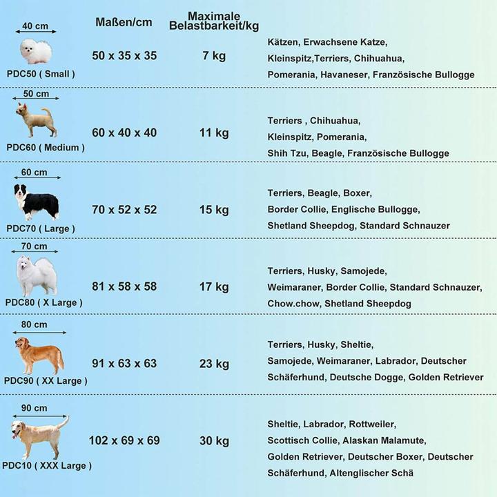 Image du produit Feandrea Cozy Dog (Chien, Respirant)