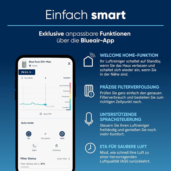 Produktbild Blueair 3350i (86 m²)