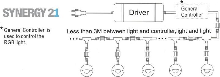 Produktbild Synergy 21 LED Bodeneinbaustrahler ARGOS rund minimax IP65 RGB 90 (IP65)