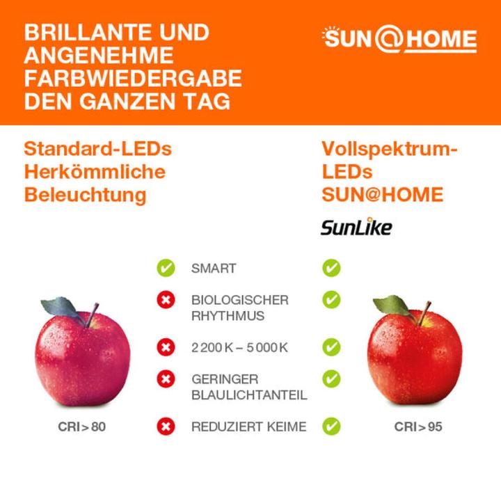 Actual product image Ledvance Sun@Home (GU10, 268 lm, 1x)