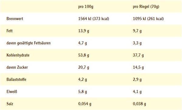 Valeurs nutritives et ingrédients Energy OatSnack 0 (Banane, 15 pcs, 975 g)