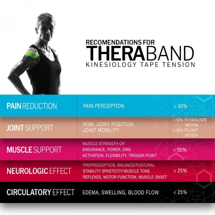 Immagine prodotto TheraBand XactStretch (5 m)