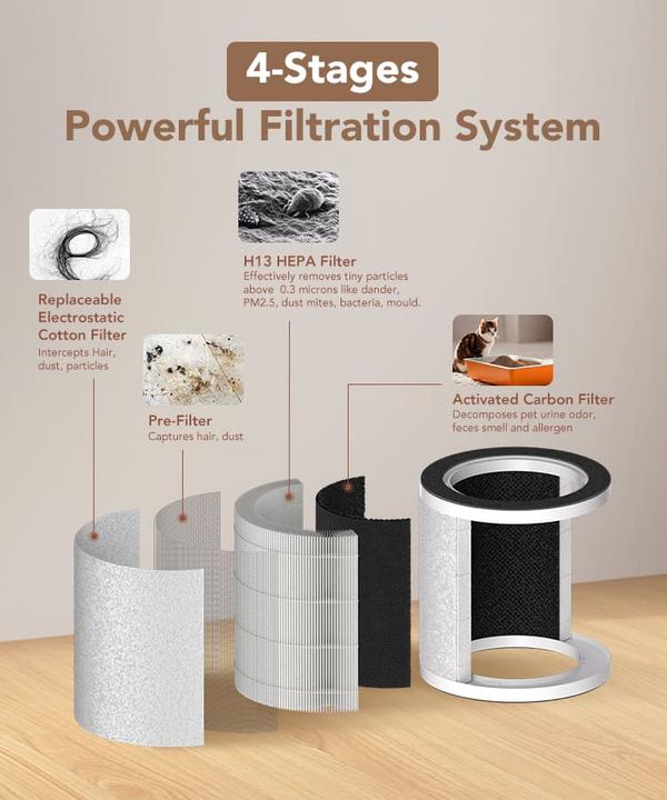 Produktbild Petair - Hepa Filter für Luftreiniger L2-SP201-B (1x)