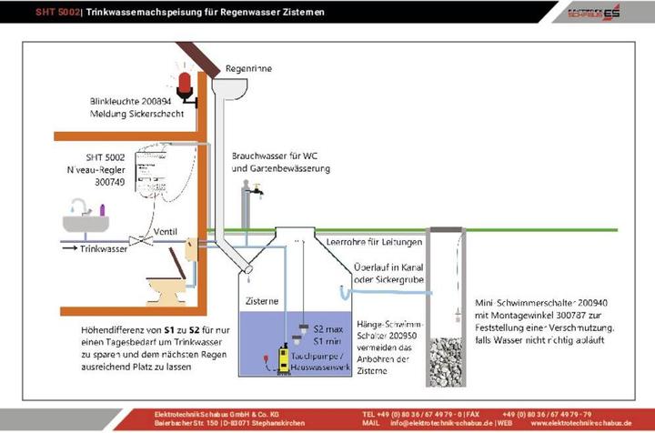 Produktbild Schabus Niveauregler Füllen, Leeren 30